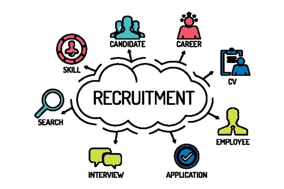 recruitment services in hyderabad